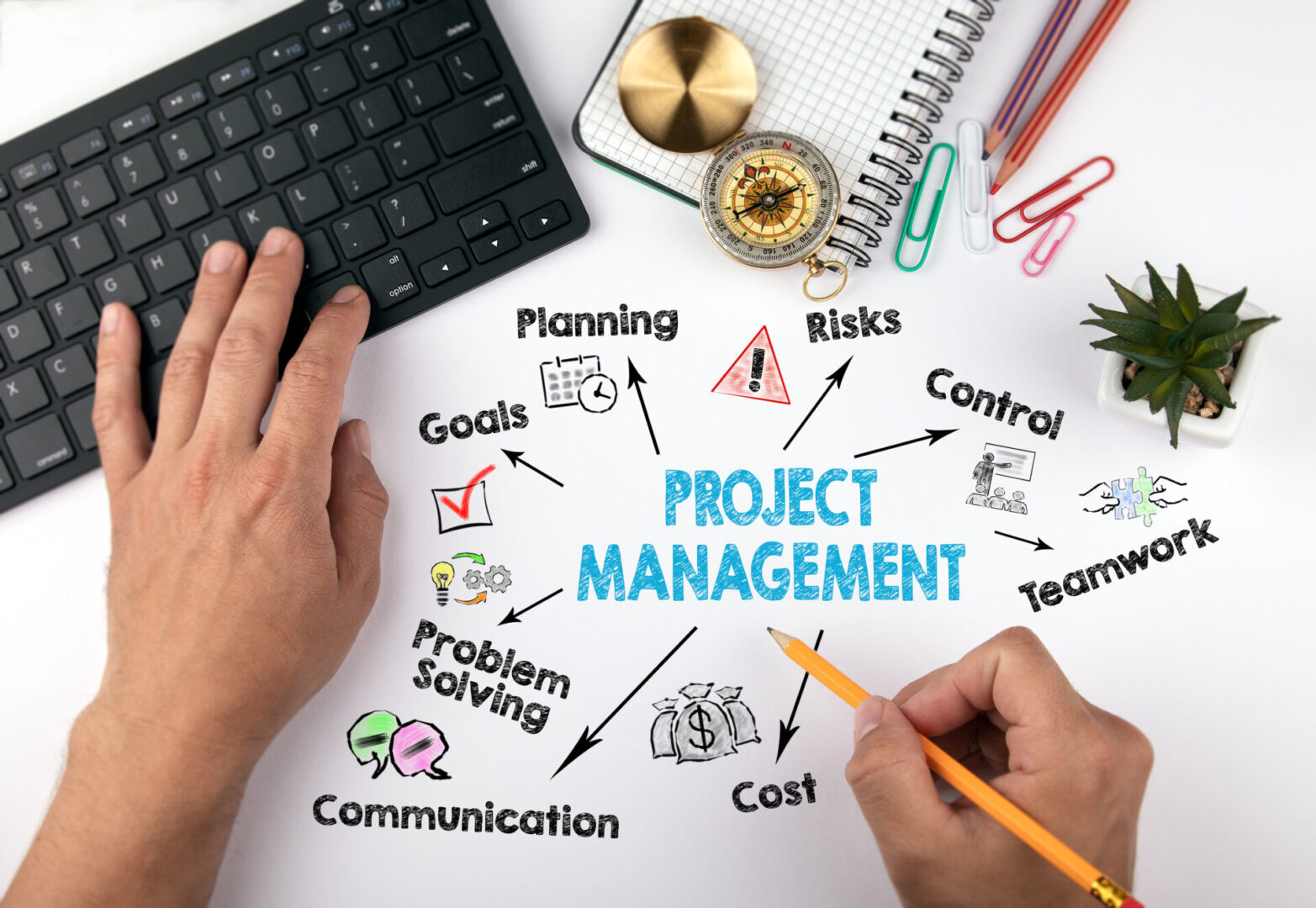 Project management concepts with tools and notes.